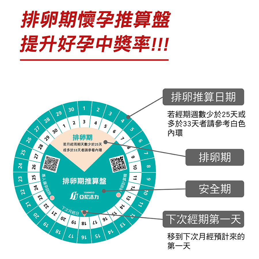 懷孕準備 順利懷孕 備孕 助孕 好孕盤 排卵期推算盤 孕期推算盤