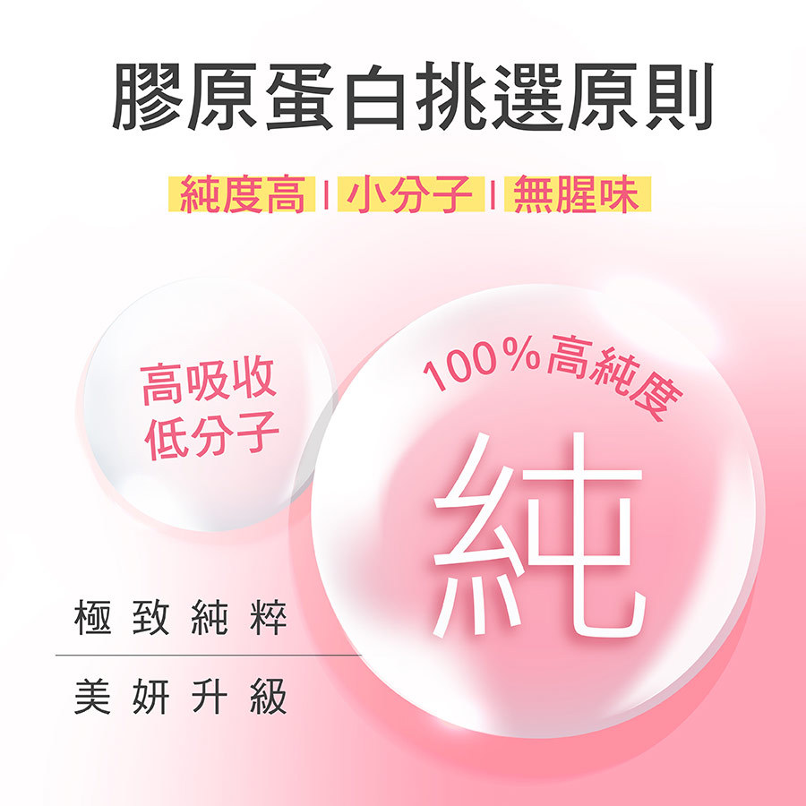 膠原蛋白推薦，亞尼活力魚鱗膠原蛋白無腥味超適口，低分子好吸收，百搭於任何料理，孕婦可以吃的膠原蛋白，日本原裝進口NIPPI Collagen