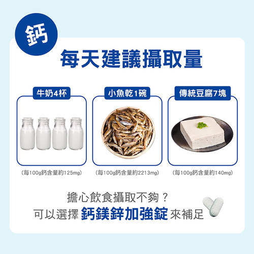 鈣鎂鋅加強錠-鈣鎂推薦比例全年齡適用