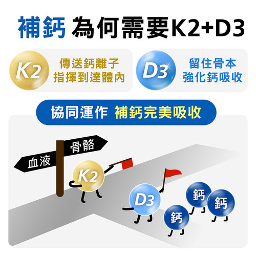 鈣鎂鋅加強錠(第二代K2升級版)