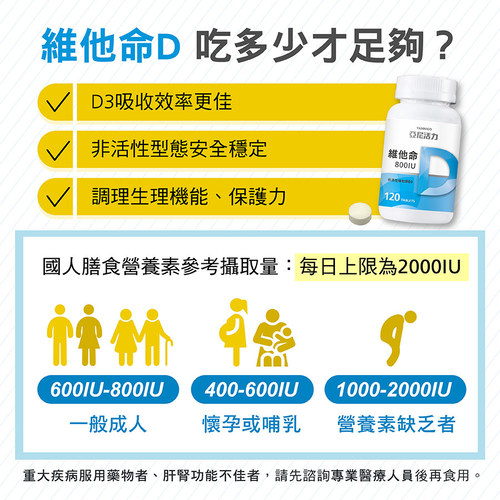 非活性維他命D3 800IU錠