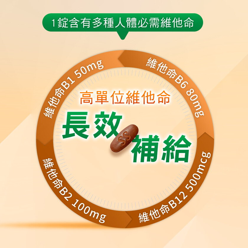 高單位維他命B群錠
