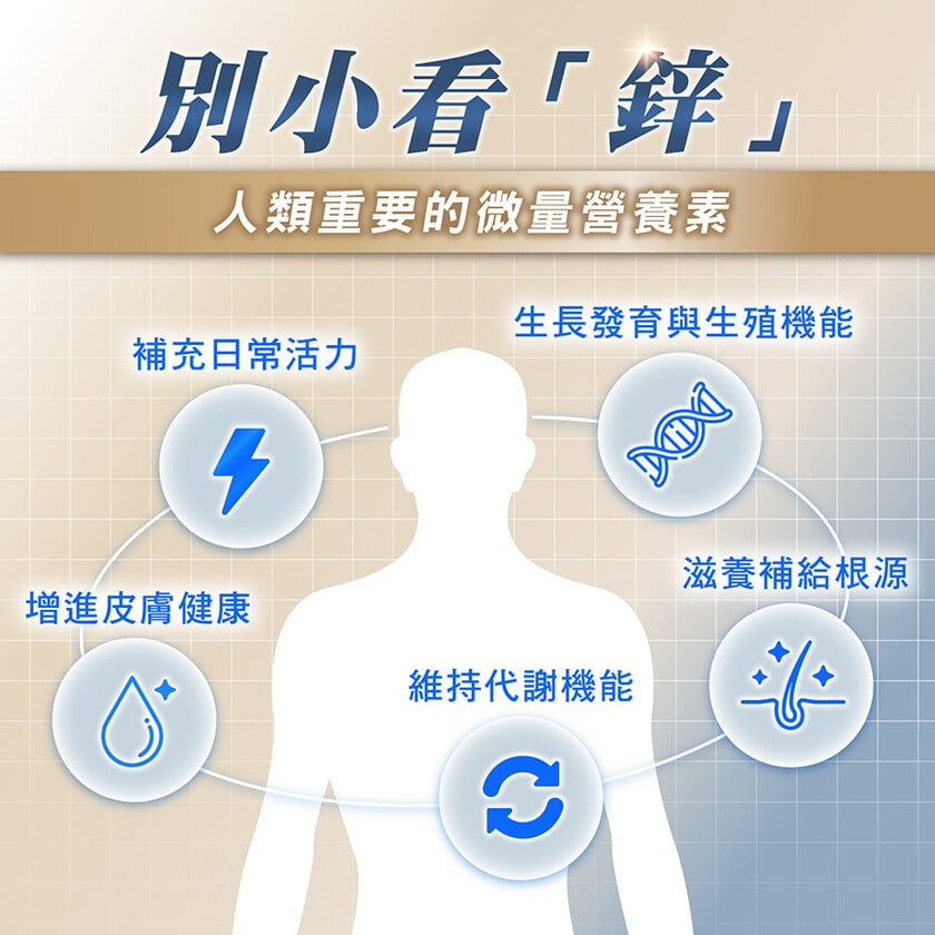 加購-甘胺酸螯合鋅錠