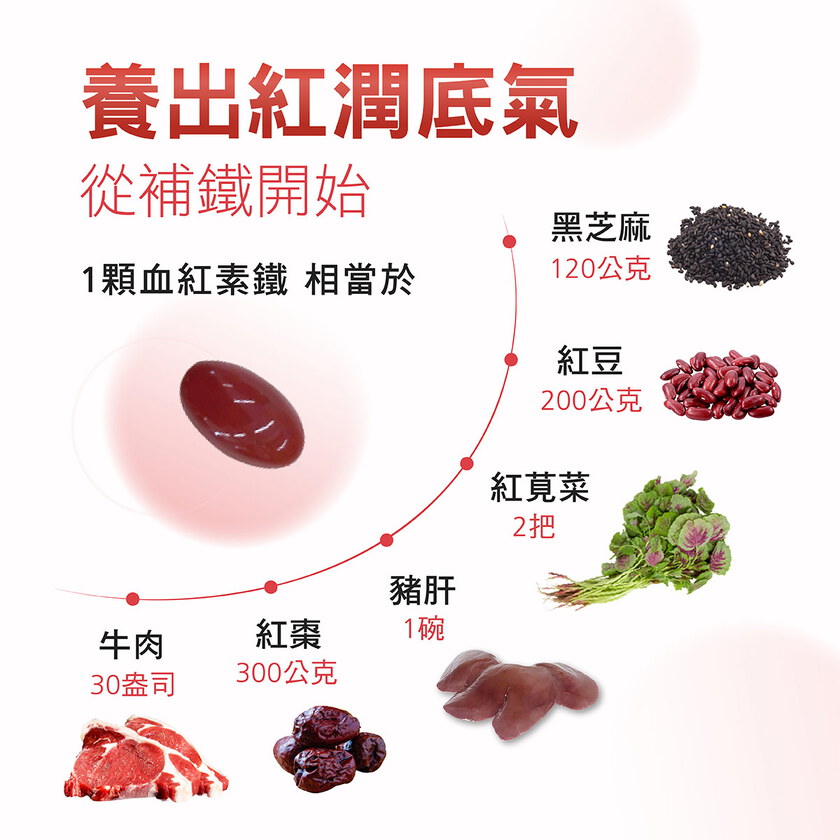 加購-血紅素鐵