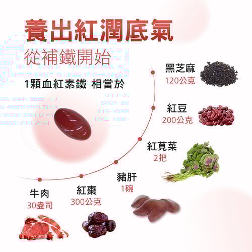 血紅素鐵＋B12膠囊食品(含葉酸)