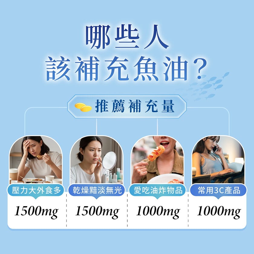 rTG型態頂級高濃度魚油