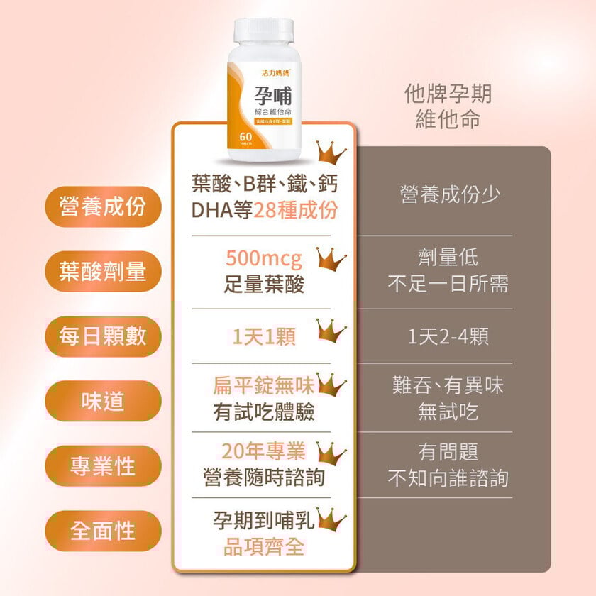 活力媽媽孕哺維他命《孕婦綜合維他命推薦》懷孕葉酸