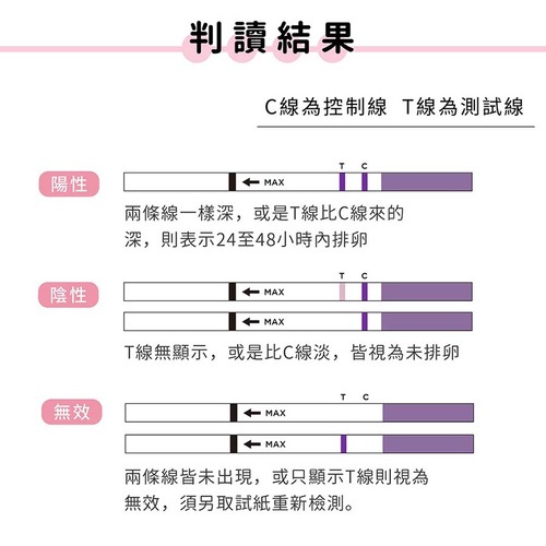 Dazzle戴洛排卵檢測試紙(15入盒裝)