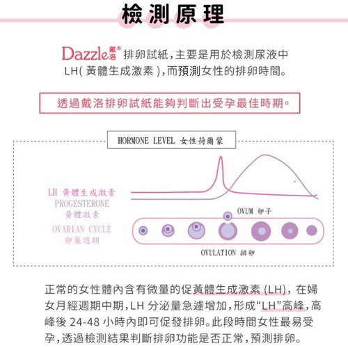 Dazzle戴洛排卵檢測試紙(15入盒裝)