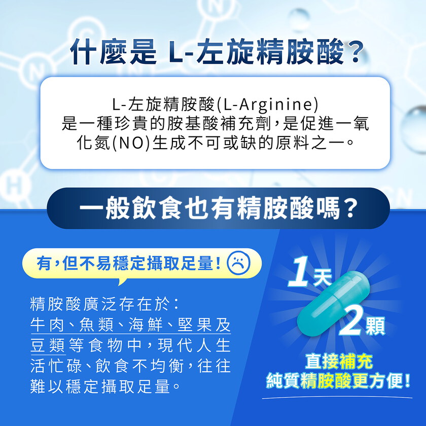活力精胺酸膠囊食品（L-左旋精胺酸+鋅）