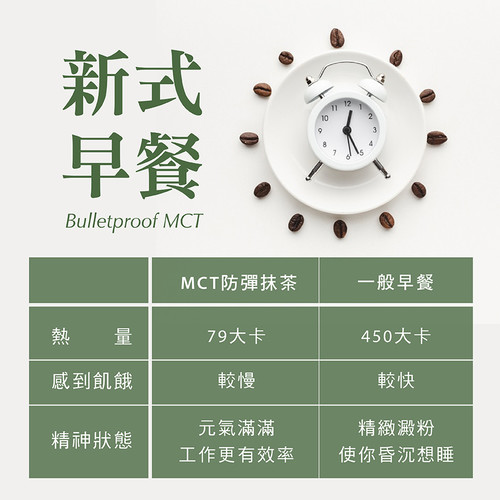 【亞尼活力纖】MCT防彈綠拿鐵