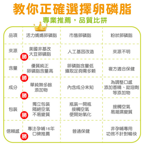 活力媽媽卵磷脂-懷孕哺乳營養推薦