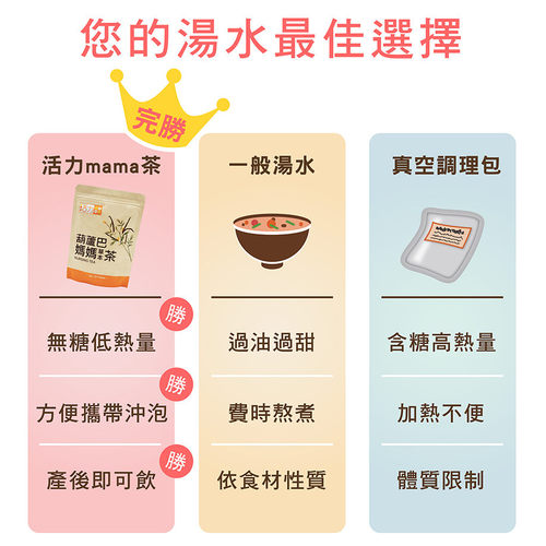 活力媽媽葫蘆巴茶-產後即沖即飲