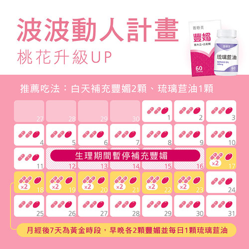 【豐媚波動組】普婷美豐媚3入+琉璃苣油