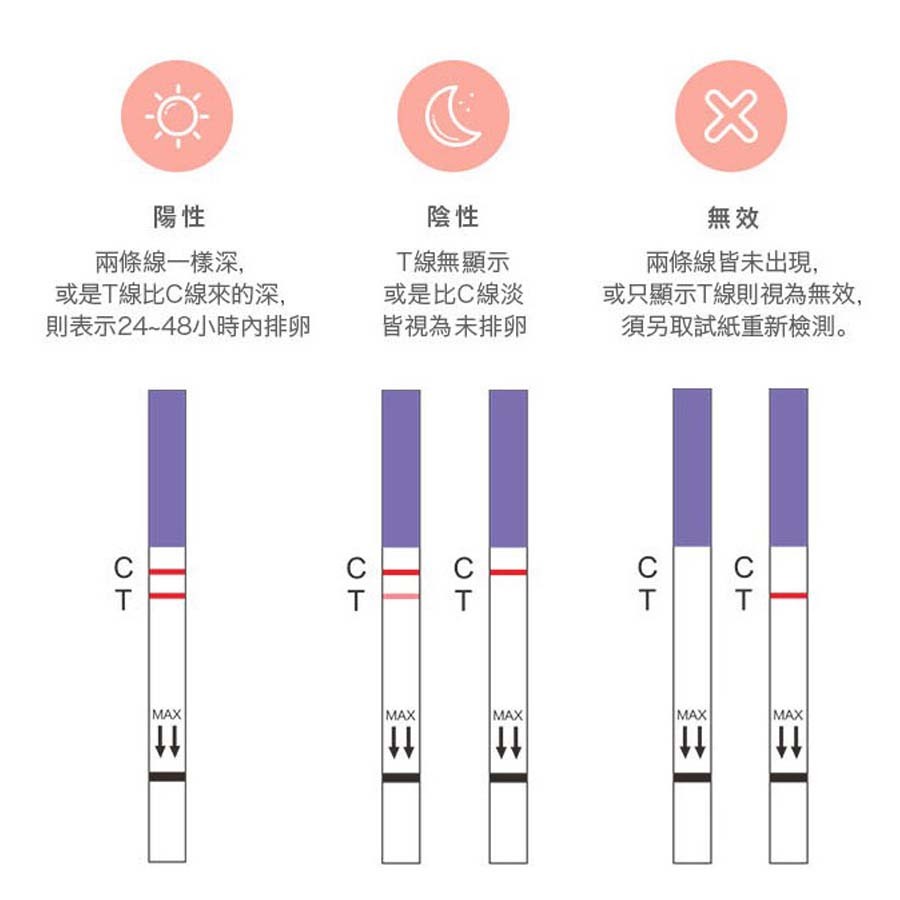 Dazzle戴洛 高準度排卵快速檢測試紙 15入盒裝 亞尼活力