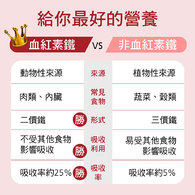 亞尼活力血紅素鐵+B12膠囊食品(含葉酸)