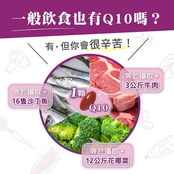 倍韻Q10還原型複方軟膠囊食品