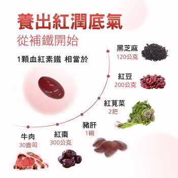 血紅素鐵＋B12膠囊食品(含葉酸)