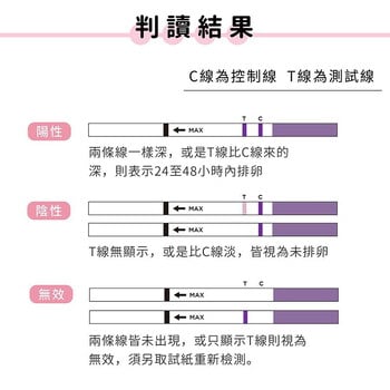 Dazzle戴洛排卵檢測試紙(15入盒裝)
