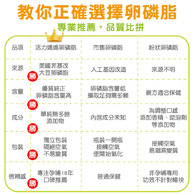 活力媽媽卵磷脂-懷孕哺乳營養推薦