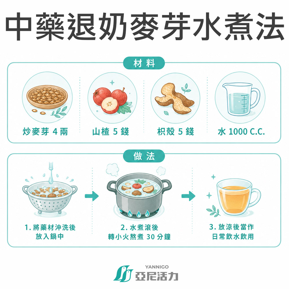 傳統中藥退奶麥芽水 DIY