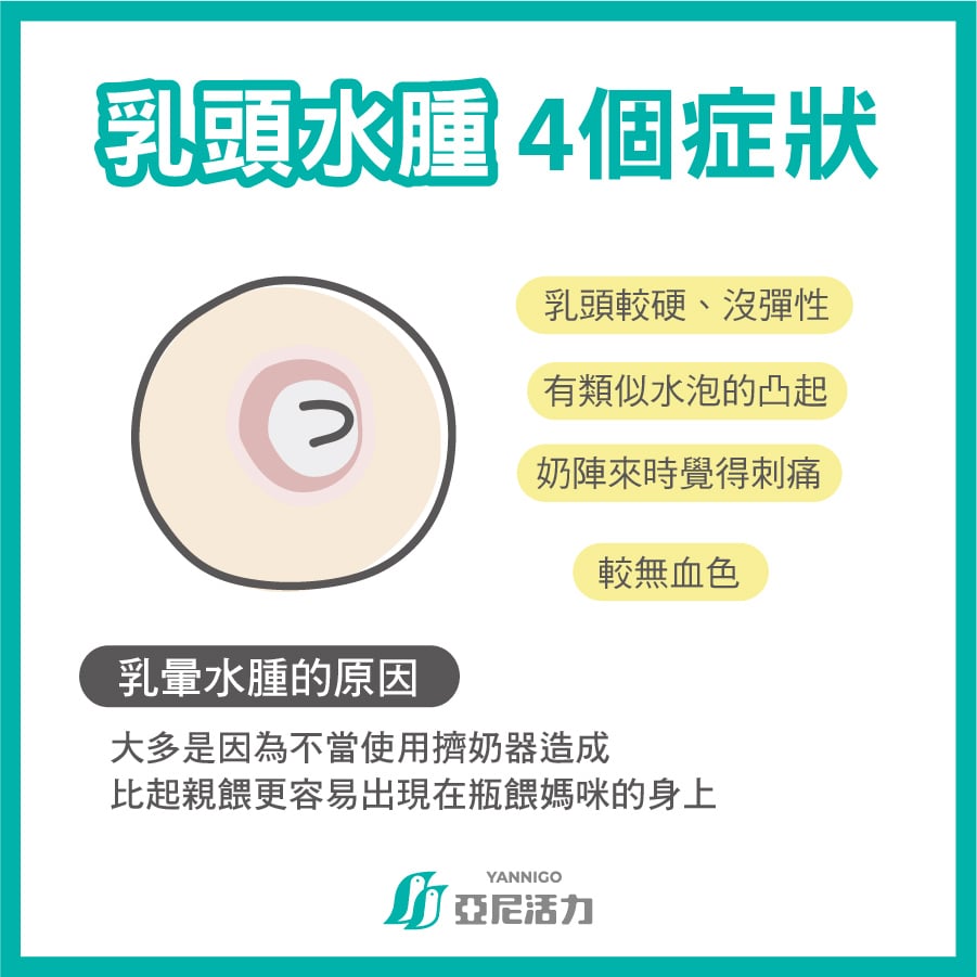 乳頭水腫症狀