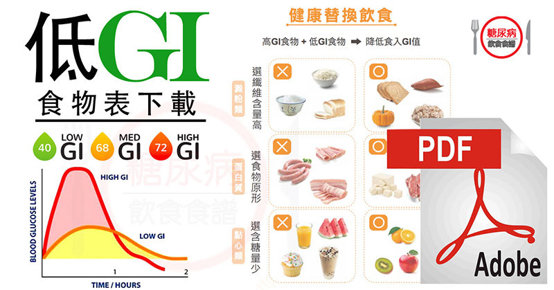 低GI飲食食物表免費下載