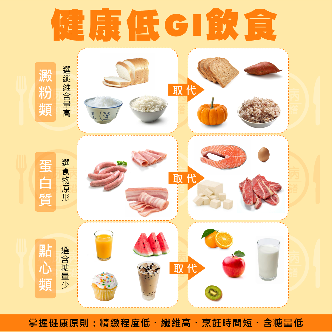低gi飲食 低gi飲食