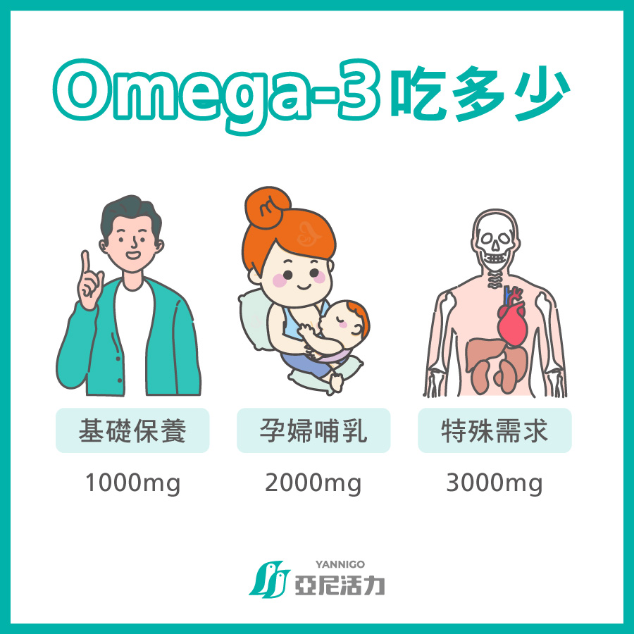 Omega-3吃多少? 何時吃