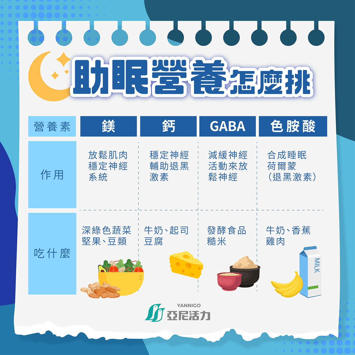【助眠營養】鎂、鈣、色胺酸、GABA怎麼挑？補對關鍵營養素告別失眠