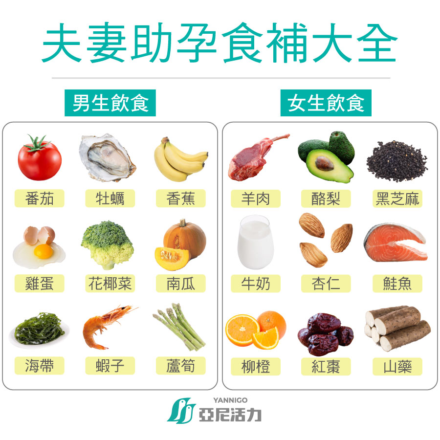 夫妻備孕食物大全