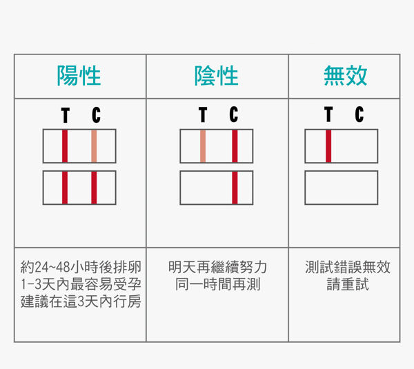 如何增加受孕機率