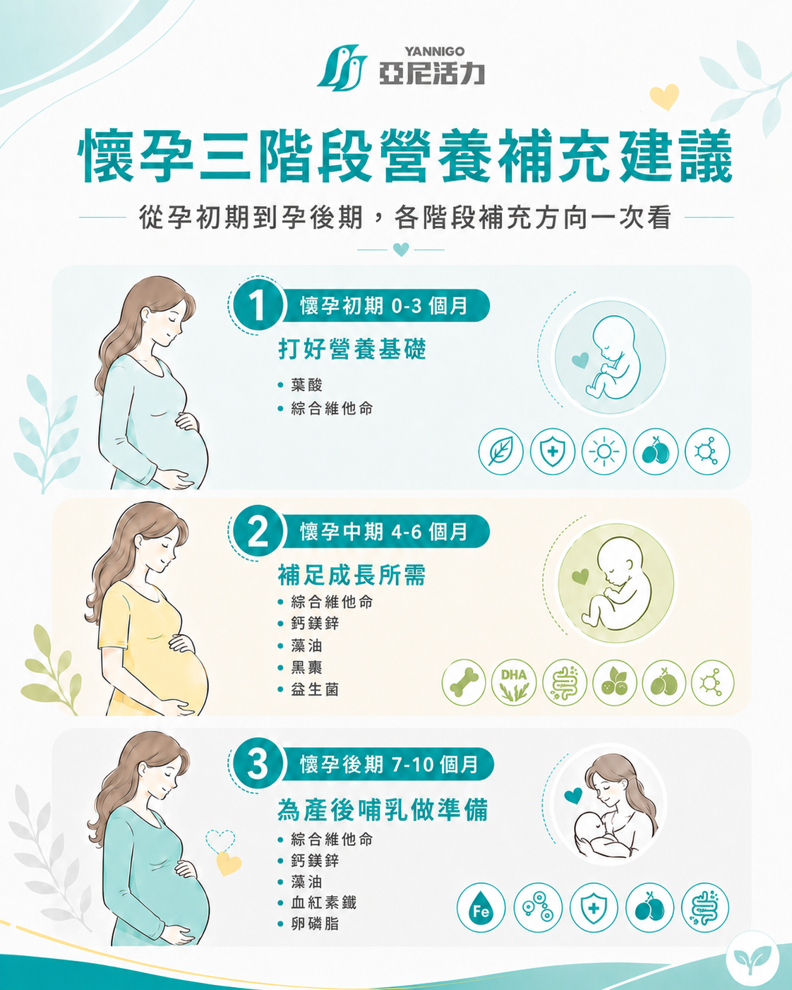 孕期三階段需要補充的營養素 孕期三階段需要補充的營養素