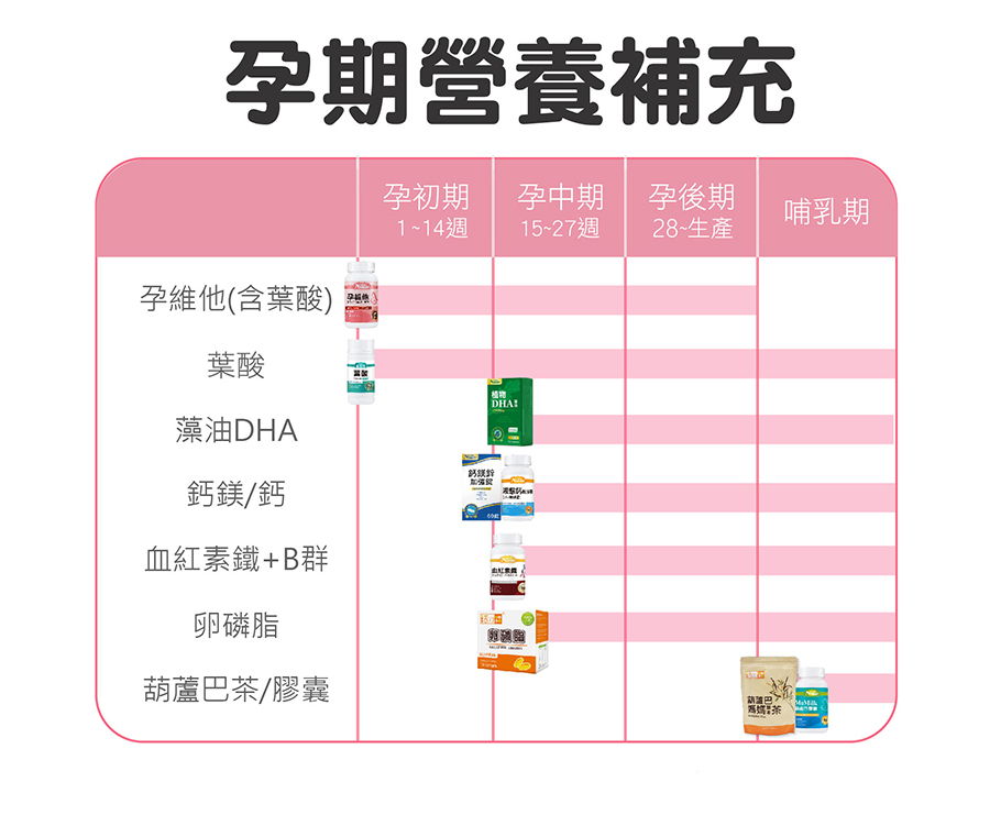 å­æçé¤è£åè¡¨ï¼æ·å­åæè£åèé¸ï¼å¯å¹«å©èèæé·ï¼å­ç¶­ä»å¯ä»¥æçºåå®æ´åå­æï¼å¾æè£ååµç£·èï¼å¯ä»¥å¹«å©ç¢å¾åºä¹³é æ¢ï¼å¦ç¢å¾å¥¶éä¸å¤ ï¼å¯é¸ææ´»ååª½åª½è«èå·´è¶ãè«èå·´è åï¼å¹«å©å¢å å¥¶éãç¼å¥¶