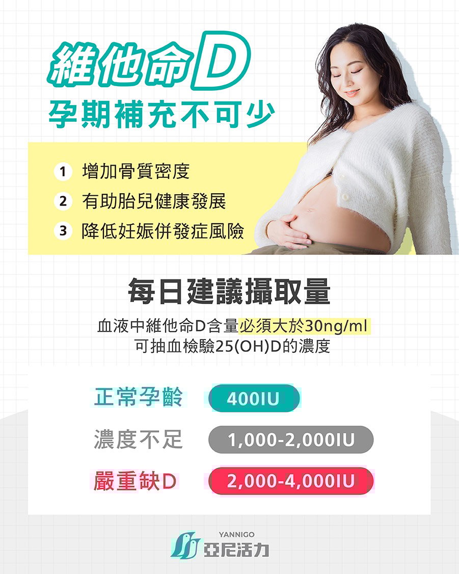 孕婦維他命D不足補充劑量