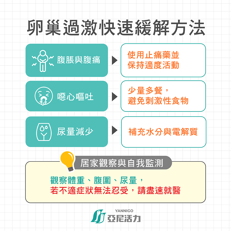 卵巢過激症後群快速緩解方法