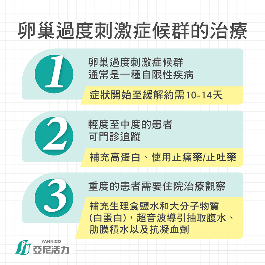 卵巢過激症候群治療3方法