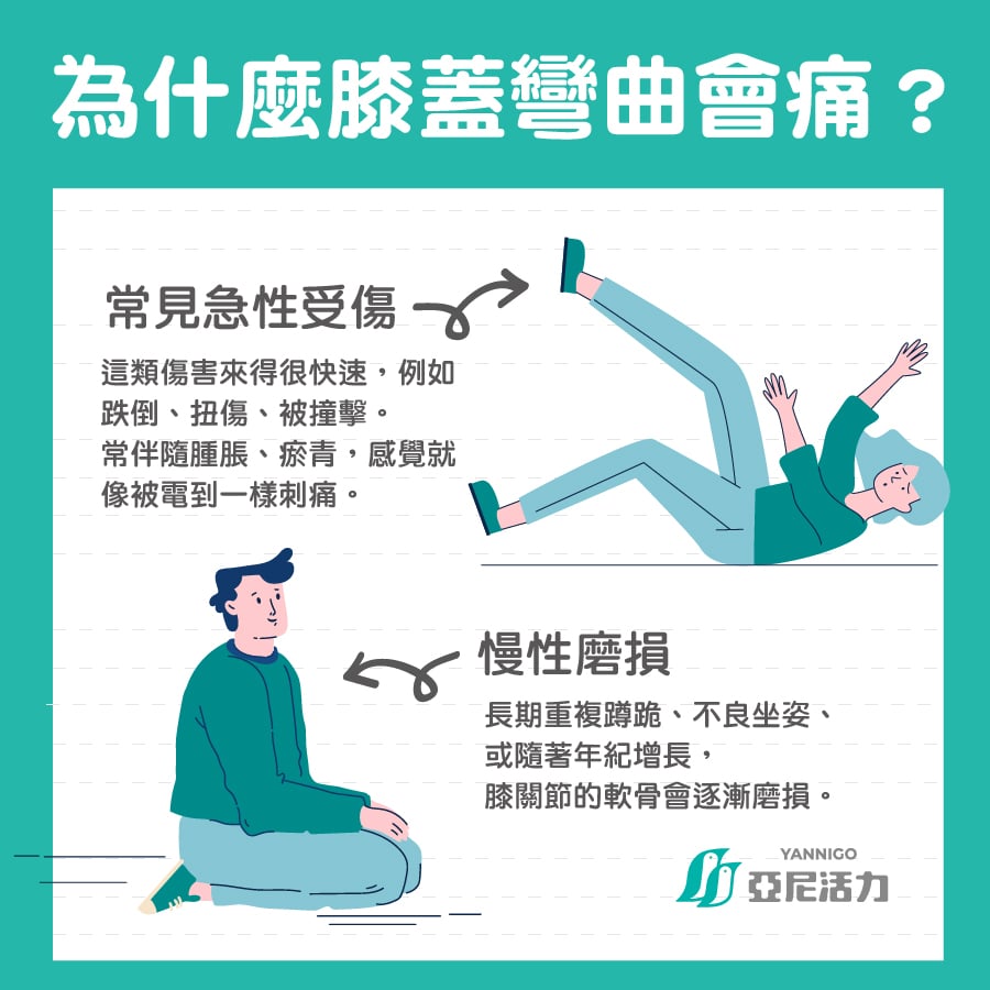 為什麼膝蓋彎曲會痛