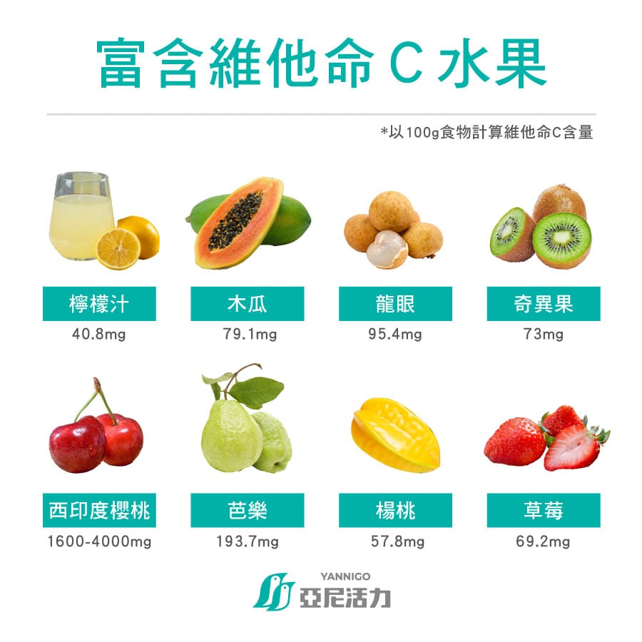 維他命C水果含量