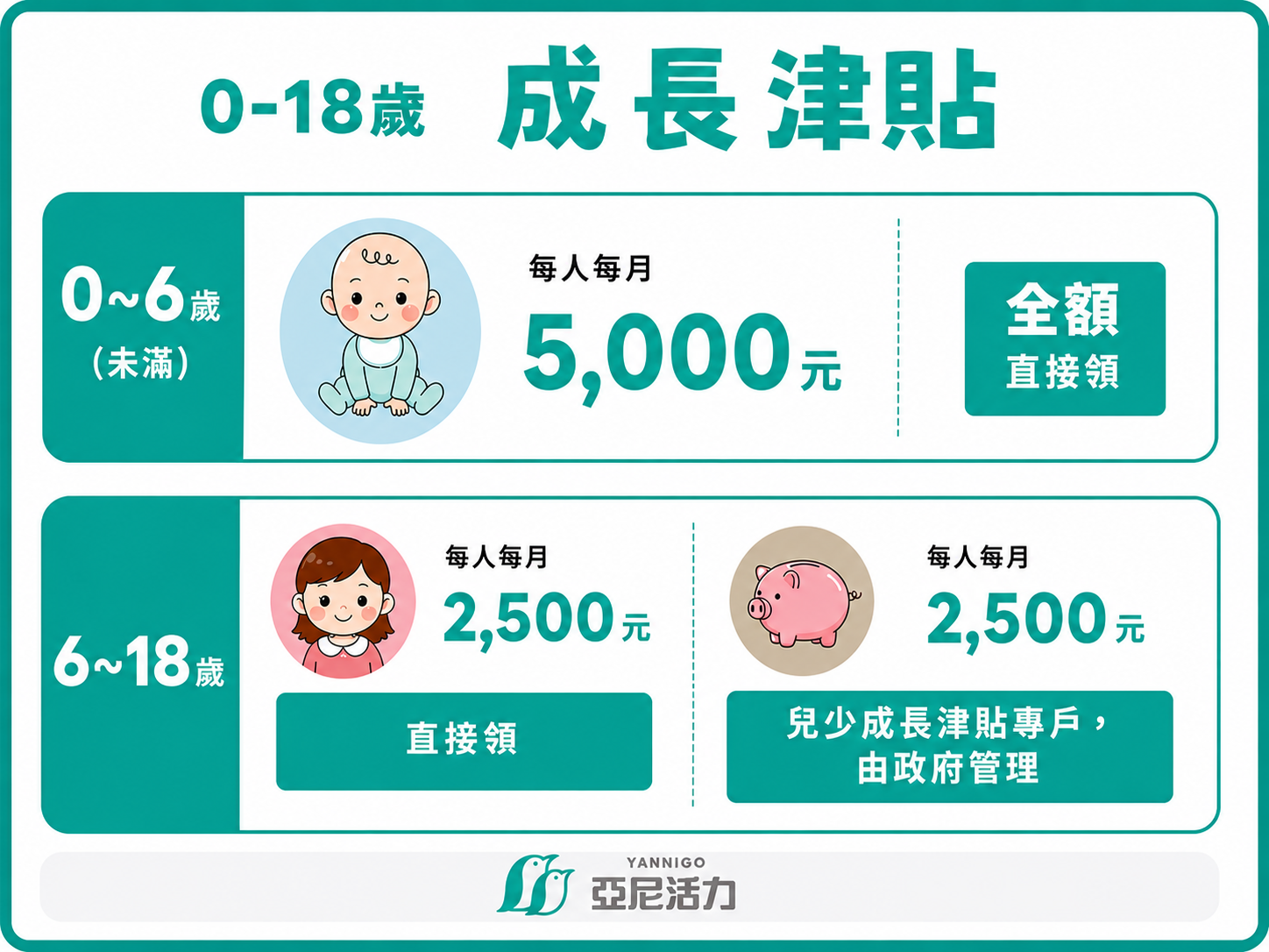 成長津貼