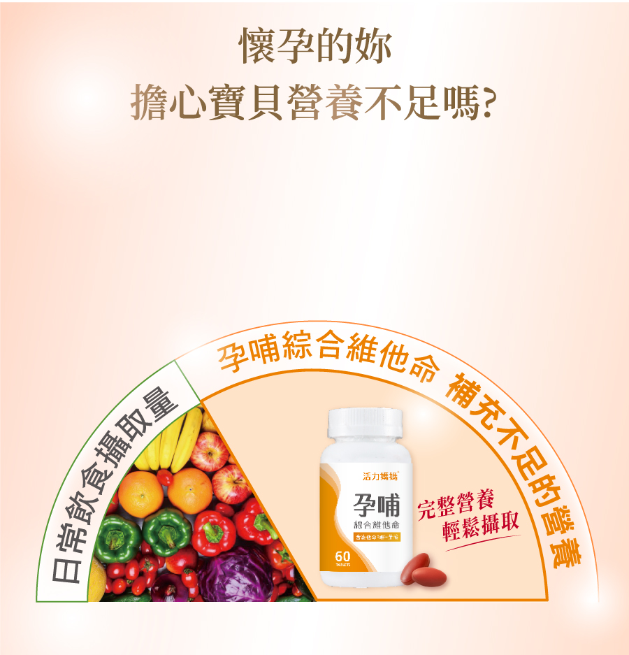 日常飲食無法補足、懷孕初期孕吐吃不下,就靠活力媽媽孕哺綜合維他命,幫你補充不足的營養 日常飲食無法補足、懷孕初期孕吐吃不下,就靠活力媽媽孕哺綜合維他命,幫你補充不足的營養