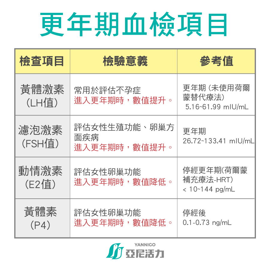 更年期血液檢查項目表