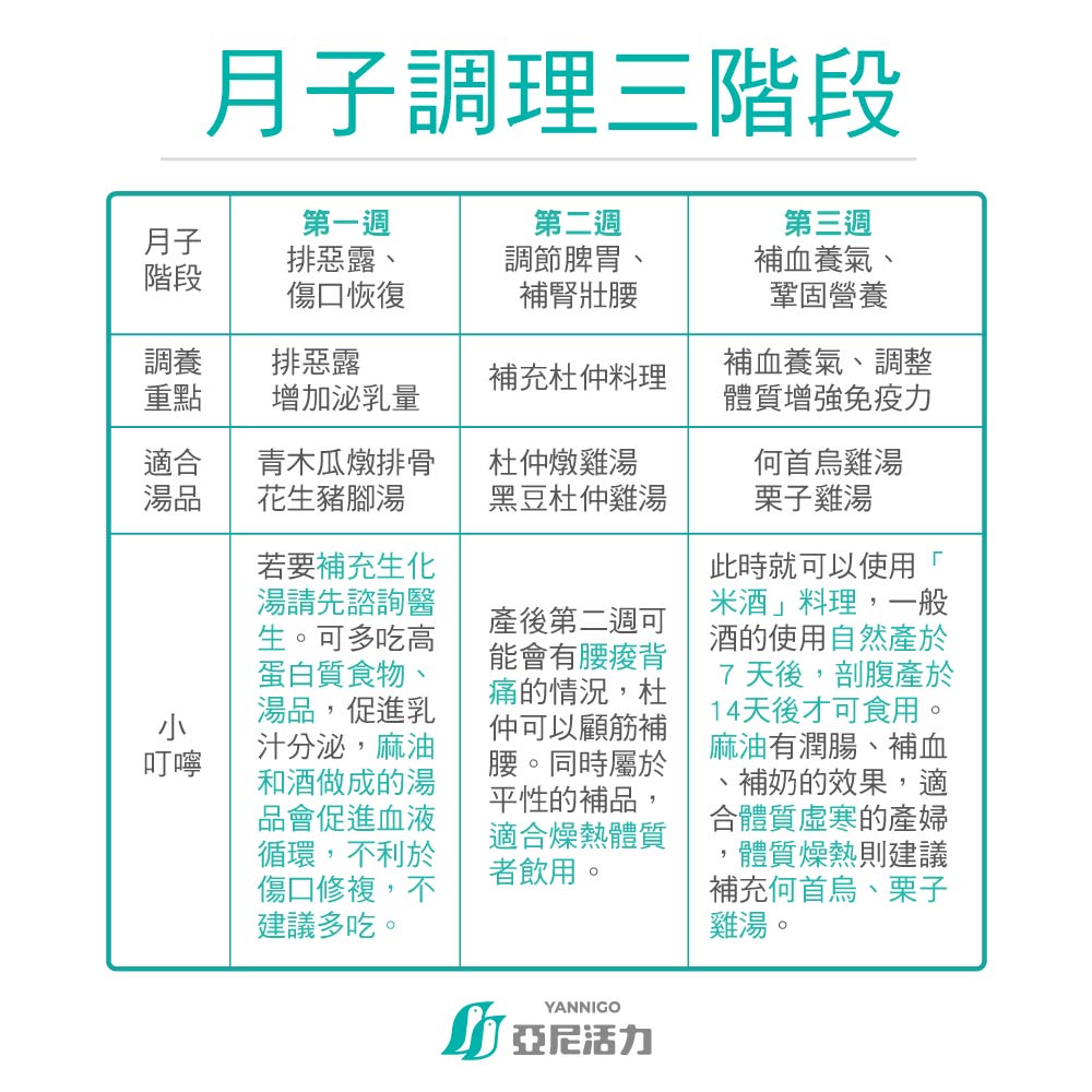 月子調理三階段