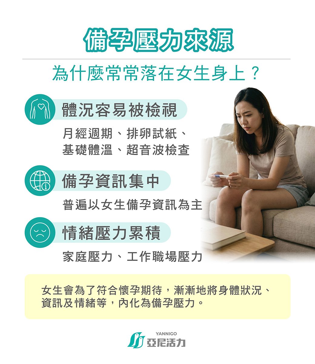 備孕壓力來源?為什麼常常落在女生身上? 備孕壓力來源?為什麼常常落在女生身上?