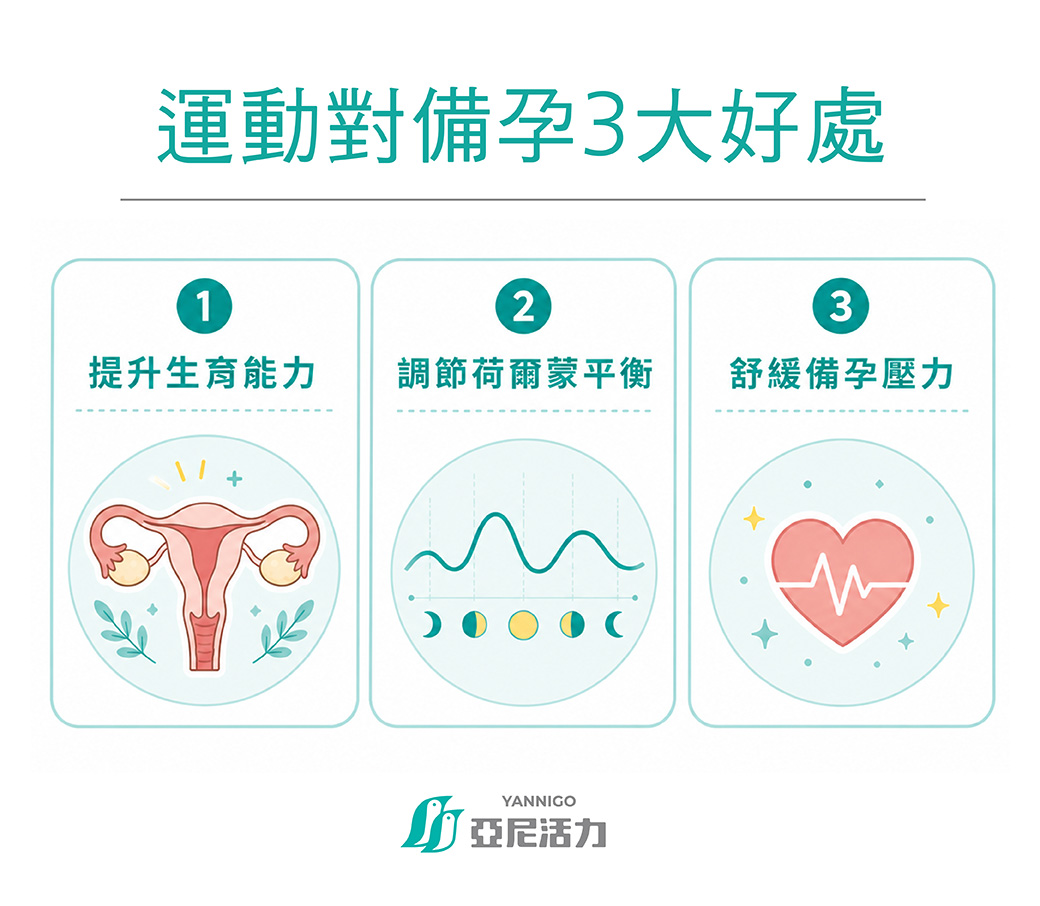 解釋備孕做運動的3個好處