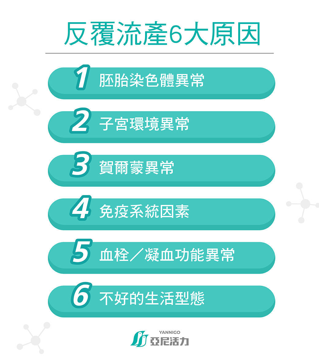 反覆流產常見的 6 大原因 反覆流產常見的 6 大原因