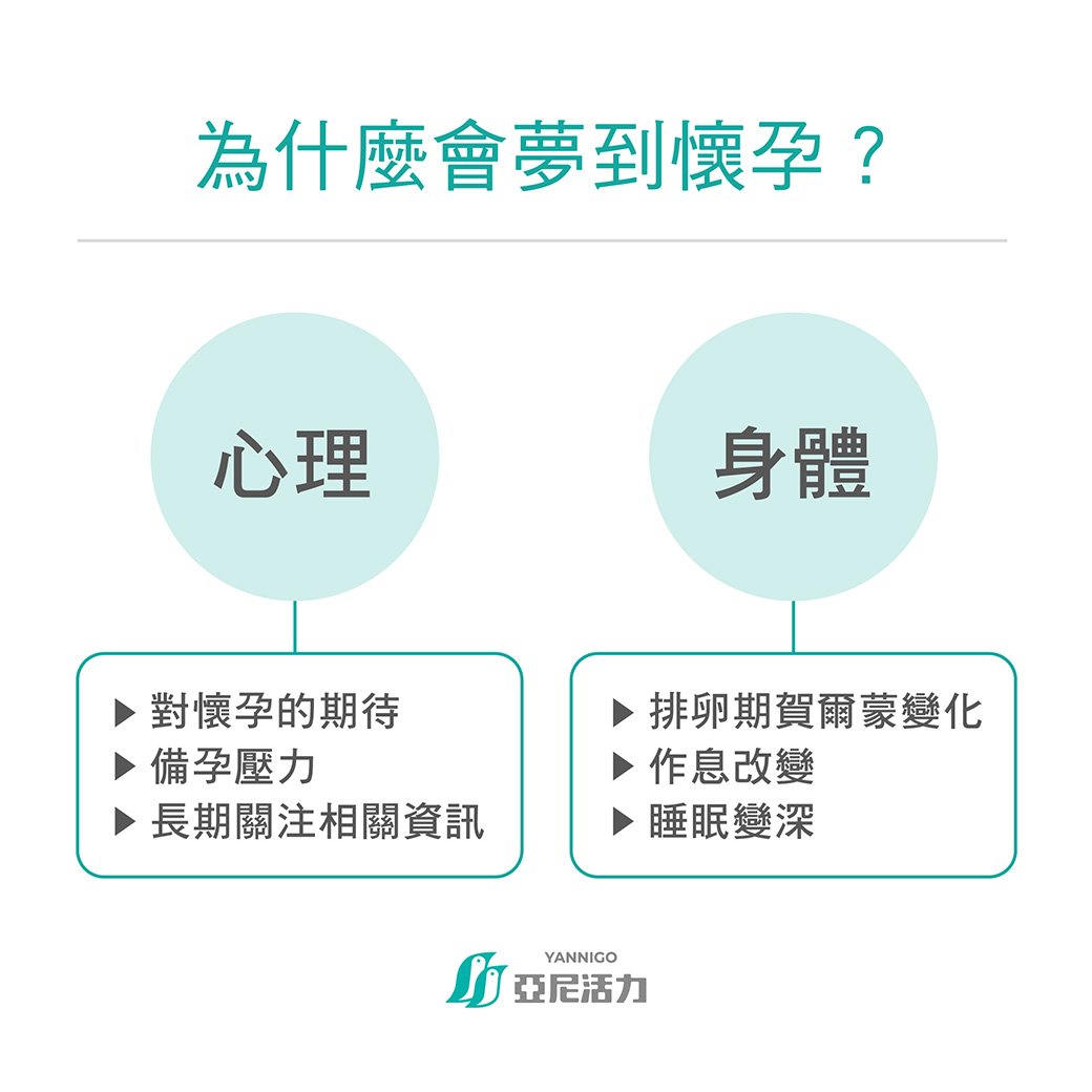 為什麼會夢到自己懷孕? 為什麼會夢到自己懷孕?