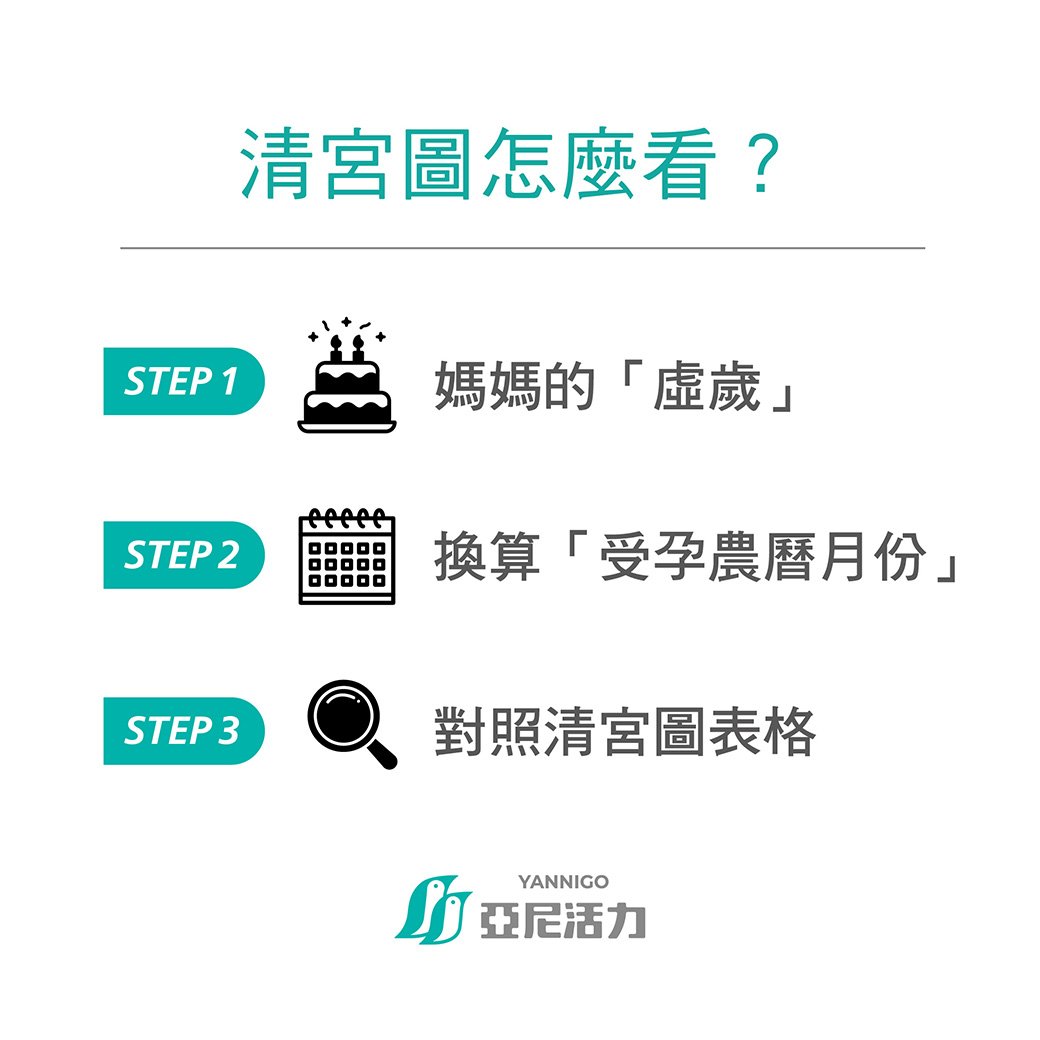 清宮圖2026怎麼看?3步驟快速對照
