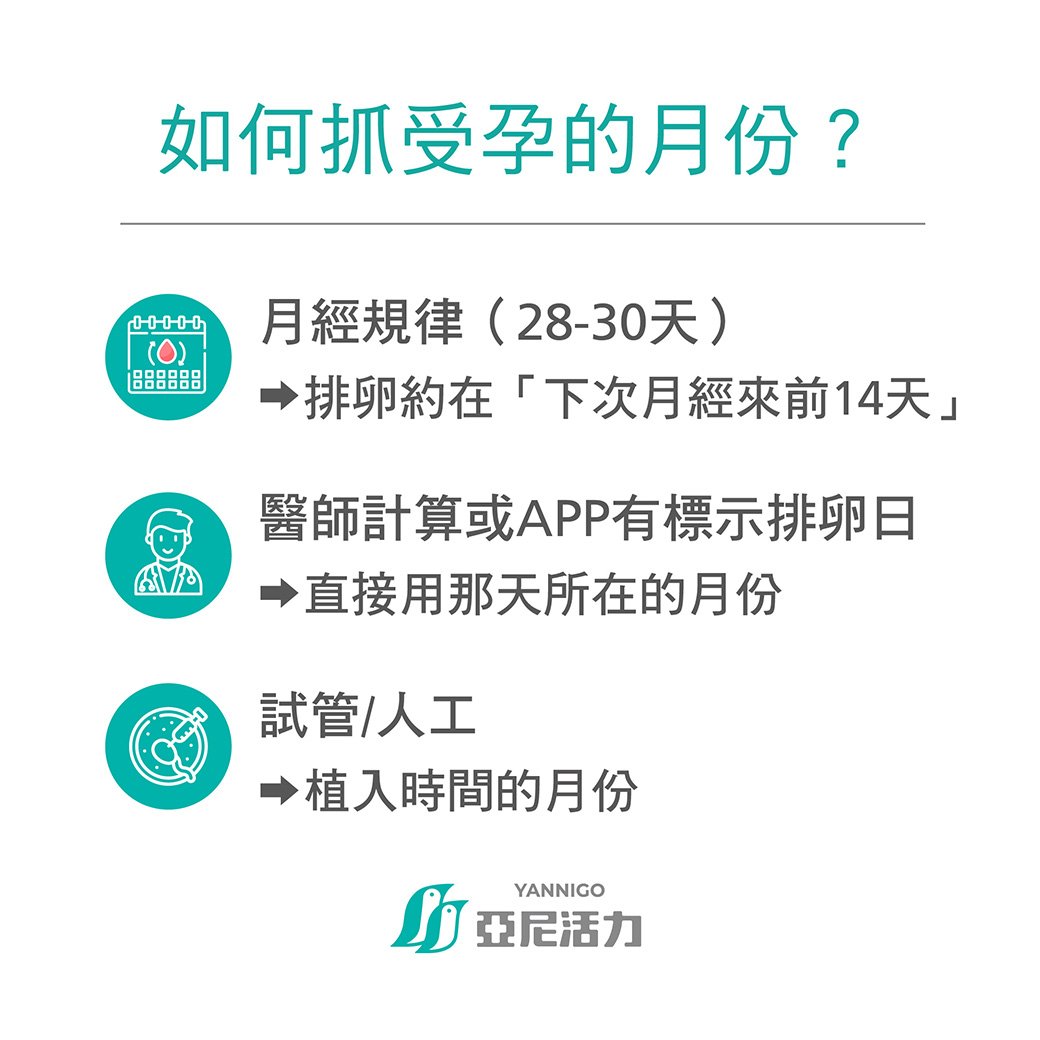 換算「受孕的農曆月份」
