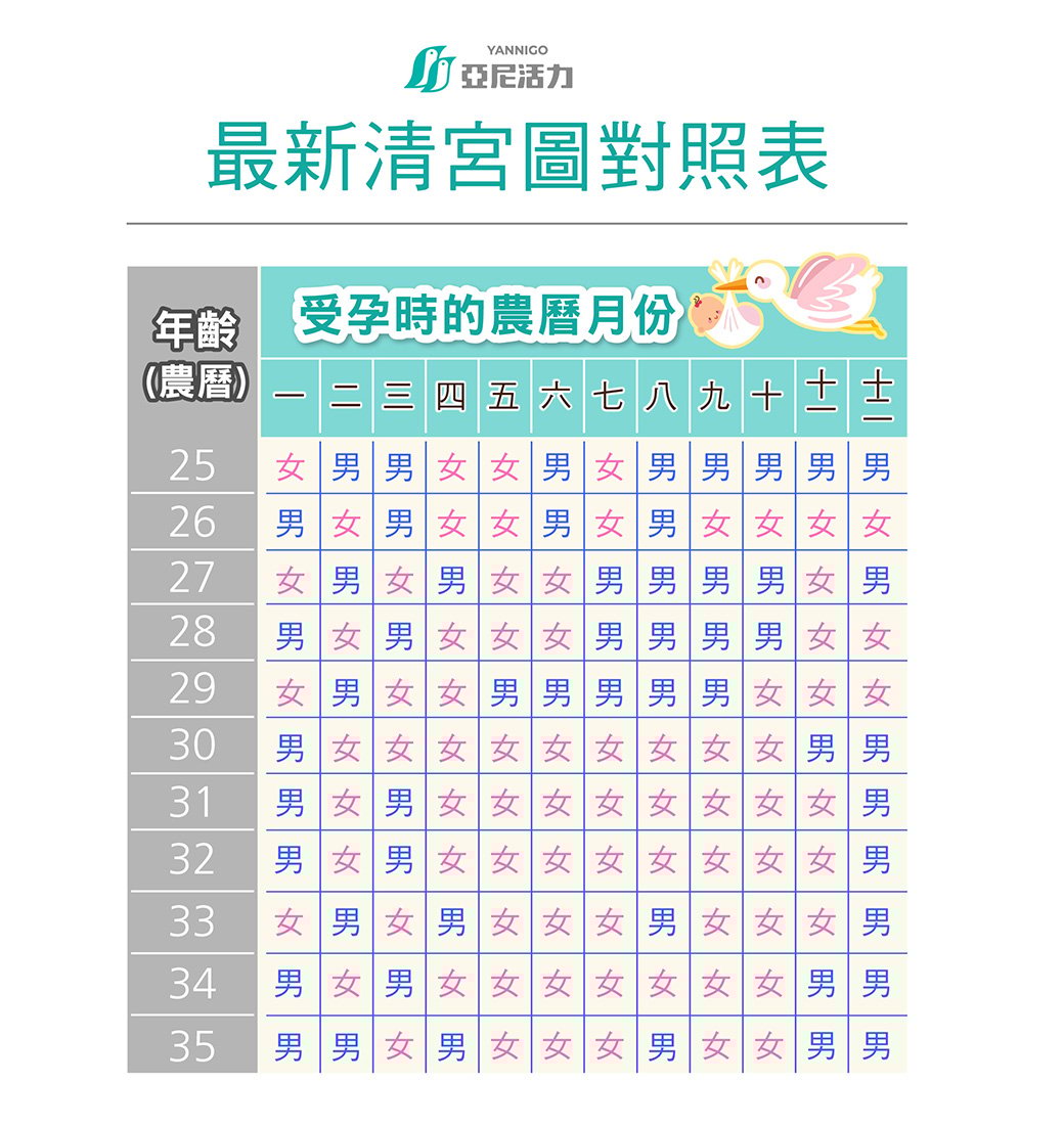 2026清宮圖對照表